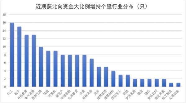 北向最新持股比例，自然美景的心靈之旅探索