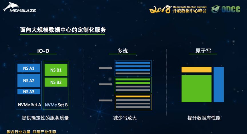 最新大規(guī)模數(shù)據(jù)，探索數(shù)字世界的無(wú)限潛力