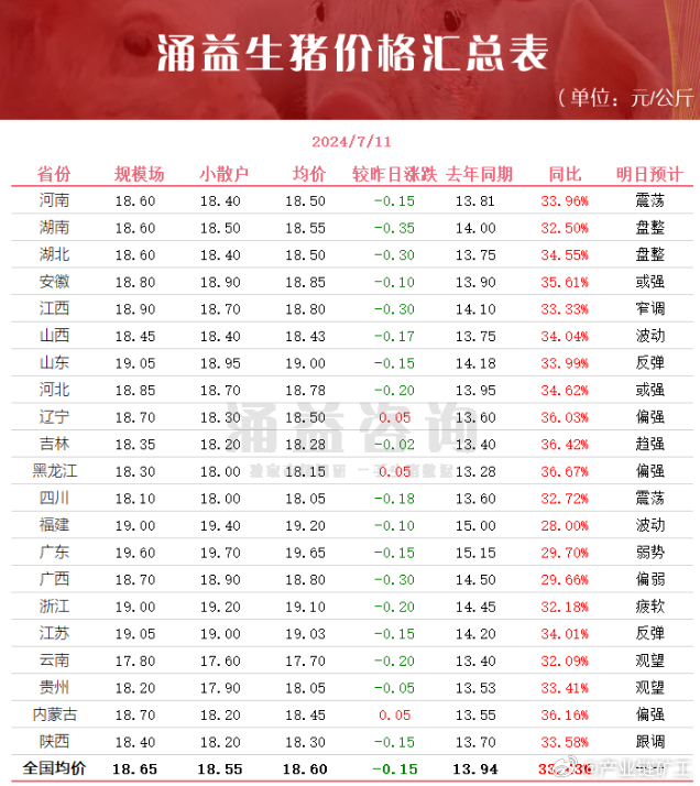 今日生豬價格全面指南與步驟詳解，最新行情解析及市場動態(tài)關(guān)注
