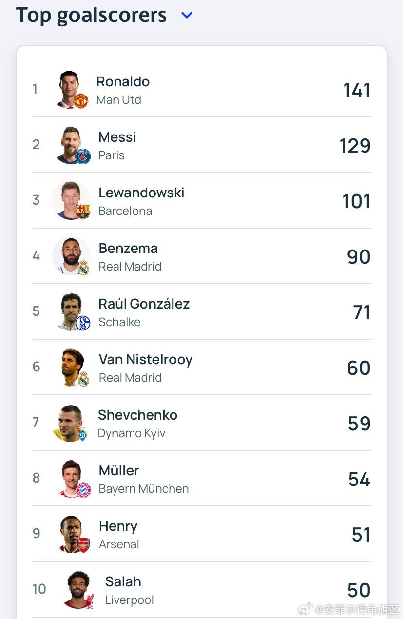 最新進(jìn)球數(shù)統(tǒng)計步驟指南，掌握進(jìn)球數(shù)統(tǒng)計的必備知識