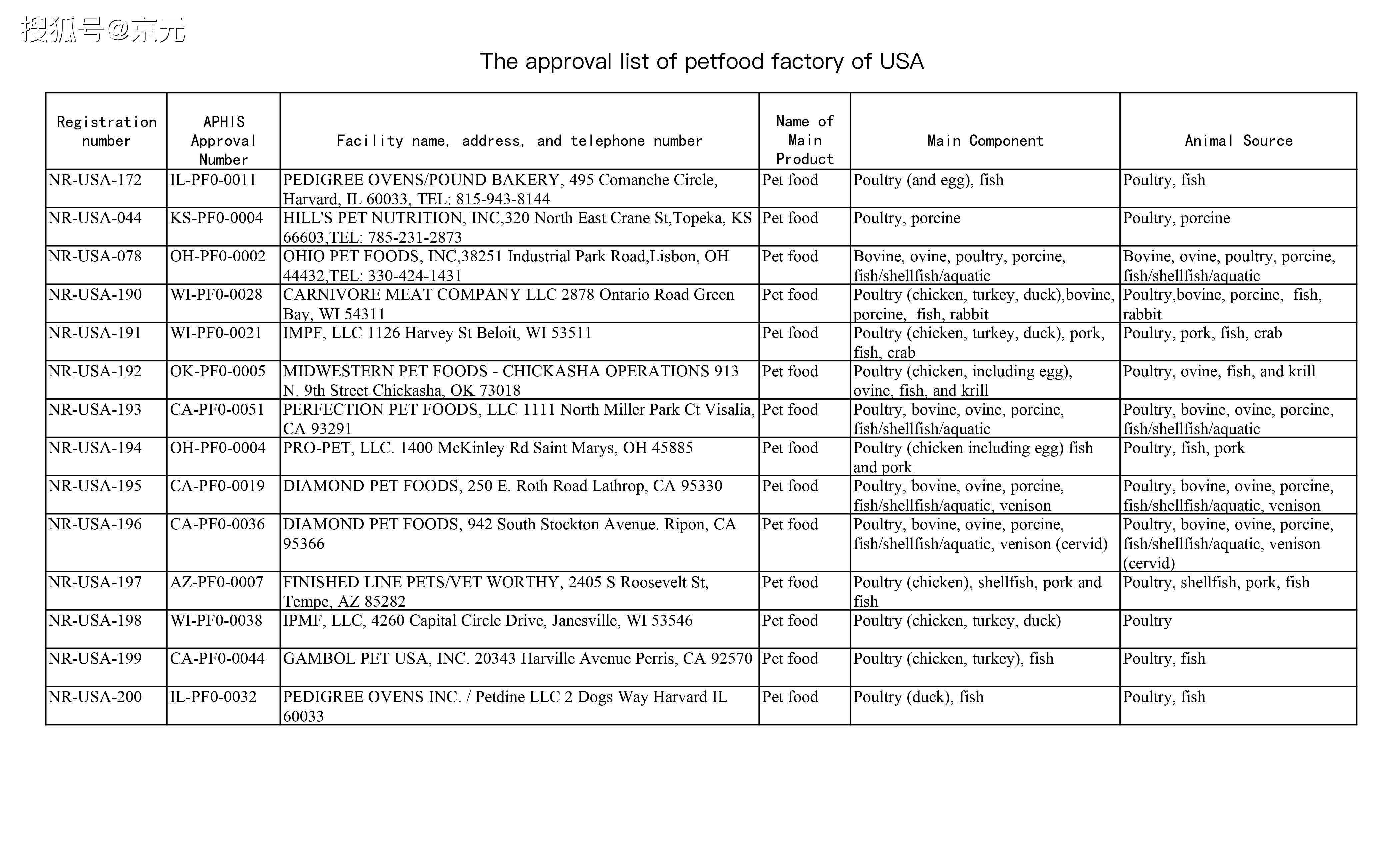 美國(guó)白名單更新，友情之光的日常奇妙之旅
