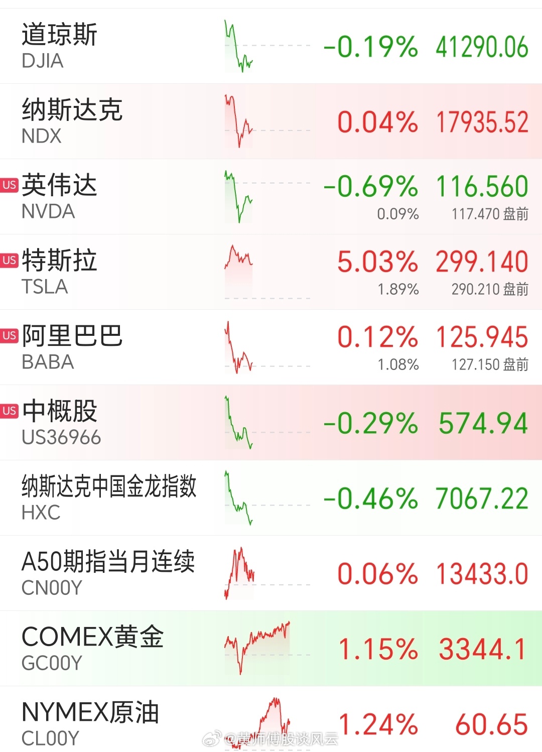 昨夜美股行情深度解析，市場(chǎng)走勢(shì)觀點(diǎn)碰撞與行情回顧