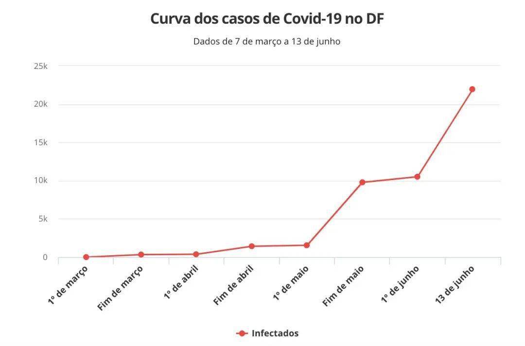 巴西最新疫情確診人數(shù)監(jiān)測(cè)，科技守護(hù)生命之光的力量