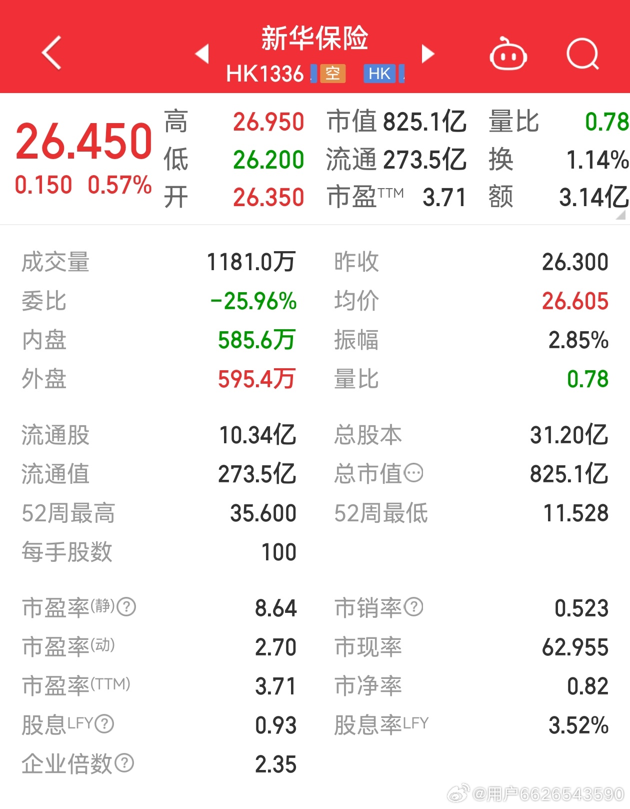 新華保險(xiǎn)股票最新行情，科技重塑保險(xiǎn)業(yè)，未來(lái)觸手可及