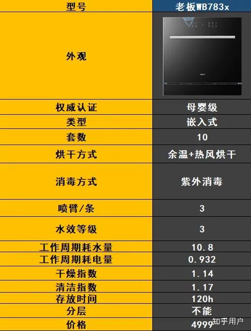 最新洗碗機(jī)技術(shù)解決家庭清潔難題，輕松打造潔凈家園