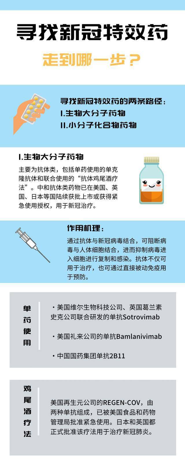 最新特效藥，療效與爭議探討