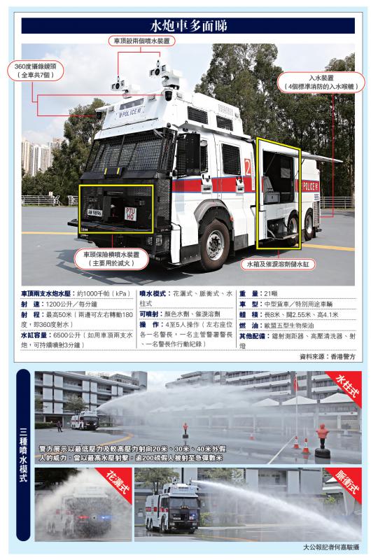 港警最新裝備，旅行利器，探索自然美景的必備工具