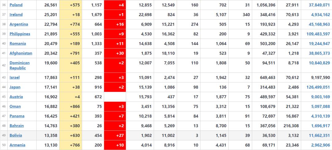 世界疫情最新實時動態(tài)概覽