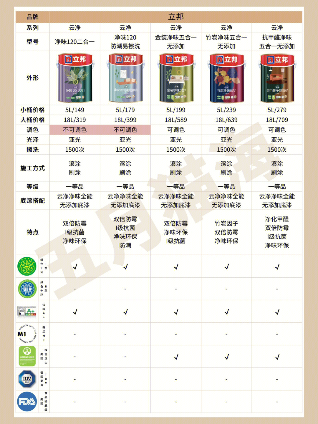 立邦最新乳膠漆，時(shí)代革新先鋒，墻面美化之選