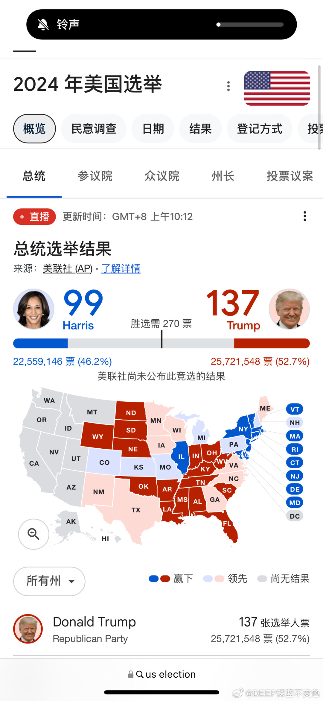 多維度視角下的美國(guó)大選最新快訊觀察與解析